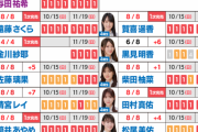 【乃木坂46】これは超有能！『33rdリアルミーグリ』完売表をまとめてみた