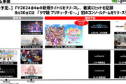 【朗報】サイバーエージェント、第3四半期のゲーム事業は『学マス』大ヒットで営業益52億円と黒字転換