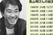 【画像】鳥山明の年代別総資産がこちらｗｗｗｗｗｗｗｗｗｗｗｗｗｗ