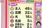 女性「いやあああああああ！！男が“主人”とか“旦那”とか呼ばせてるうううう！！！！」