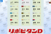 セ・リーグで最も「将来に適した指名」できた球団は？【2020ドラフト採点簿】