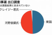 宮崎知事選は現職河野氏と東国原氏が横一線