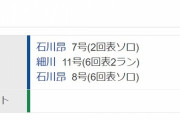 【花火大会】中日打線、早くもホームラン3本目ｗｗｗｗｗｗｗｗ