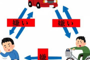 【悲報】ある交通相関図が話題に！こりゃ路上が地獄絵図になりますわ・・・
