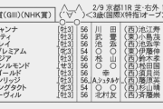 2/9(日) 第60回 きさらぎ賞(NHK賞)(GIII) part1