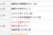 【パワプロアプリ】彼女全員イベ点3倍くらいの超魔改造してもええくらい終わってる