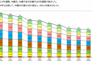 日本の若者の30%「本気で自殺したいと考えたことがある」