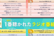 radiko 2023年『1番聴かれたラジオ番組』ランキング「乃木坂46のANN」が20代にランクイン