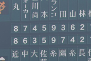 阪神、マルテがベンチスタートで３番に大山