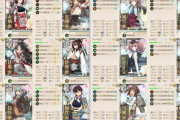 【艦これ】E7-2ラスダンって対潜対策なしで横お祈り？