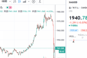 【速報】金価格、突然の大暴落！？１９４０ドル台
