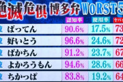 『知られてるのに実際には使われてない博多弁ワースト5』がこちら