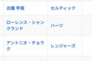 【速報】日本サッカー、ついに欧州リーグで得点王になる日本人が現れてしまう