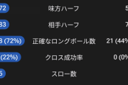 【ハイライト】三笘のブライトンを戦術で嵌めたモイーズ監督www【ジーニアス】