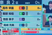 【画像】テレ東の選挙特番、めちゃくちゃ攻めた政治家のコメントを載せる「好きなポケモンはヤドン」