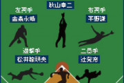 先発・中継ぎ・野手(攻)・野手(守備)4つのうち、1つだけ最強にできるとしたらどれ選ぶ？