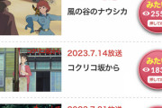 金曜ロードショー「今年の夏もジブリ祭り！」　俺「どうせ猫の恩返しとかマーニーだろ…」　→