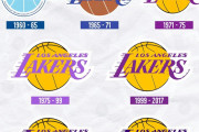 【NBA】LALのロゴ、紫色が濃くなっていることに気づいた？
