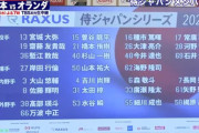 侍ジャパン、メンバー発表！ロッテからは種市と髙部が選出！