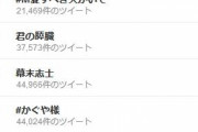 【パヨ歓喜】Twitterトレンドに「安倍はやめろ」が上位ランクイン！芸能人からも安倍政権の怒りの声が続々→またこんなので喜んでるのかｗｗｗ