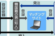 【悲報】「Jアラート」発信アプリ、下請けの下請けに依頼した結果、『北朝鮮プログラマー』が開発してしまうｗｗｗｗ