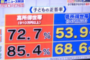 【画像】池上彰の番組、完全なるタブーに触れてしまう　いいのかこれ・・・？