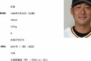 【悲報】巨人･中田翔 .174 …