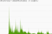 【驚画像】先月YouTuber完全引退した俺が4年間で最終的に稼いだ金額ｗｗｗｗｗｗｗｗｗｗｗｗｗｗｗｗｗｗｗｗｗｗｗｗｗｗｗ
