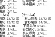【AKB48】どうすれば若手のお話し会売上は増えるのか【徹底討論】