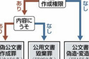高市大臣、自分に関する小西文書を即座に「捏造」だと判別できた理由があった
