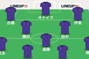 【朗報】次世代サッカー日本代表…決まるｗｗｗｗｗｗｗｗｗｗｗ