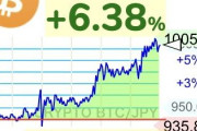 【祝】ビットコイン1,000万円突破！！到達時のX反応まとめ【BTC】