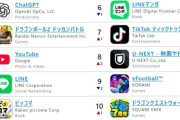 日本人さん、ソシャゲのガチャが回せなくなり市場が半減。まじ金のない国になる・・・