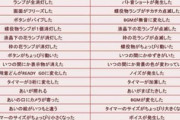 【地獄少女覚醒】全33種類の違和感一覧
