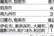 【悲報】NEWおだまLee男爵、110人