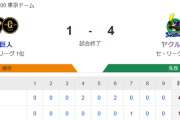 【試合結果】ヤクルト4-1巨人　村上27号＆オスナ17号！高橋奎二6回無失点で6勝目！