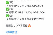 【朗報】鈴木誠也さんの月別成績、かなりいい感じ