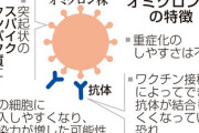 【速報】オミクロン株、新型コロナ患者とは異なる特有の症状発見「ただの風邪とか言ってたやつ」