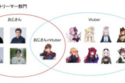 【Vtuber】おじさんとVtuberの事務所、REJECT
