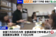 「子ども食堂」全国で1万カ所を突破　最多は東京