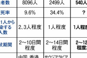 【速報】830人感染　25人死亡