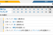 ホークス4連勝！デスパ2発！和田復帰戦で3勝目！