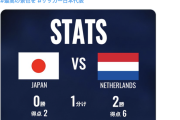 【ほこたて対決】「“８年間欧州勢に無敗”の日本」vs「“W杯でアジア諸国に全勝”のオランダ」