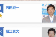 【悲報】 石田純一さん、快気祝いでついうっかり夜の街に繰り出してしまう