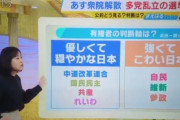 【悲報】毎日放送、偏向報道を釈明「『強くて手ごわい日本』と書くつもりが、『強くてこわい日本』と書いてしまった」