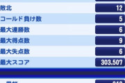 【パワプロアプリ】段位戦、上位300人くらいしかやってない説
