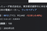 【悲報】バルミューダさん、純利益が前年比99.7％減…　原材料価格の高騰と記録的円安の影響が原因か