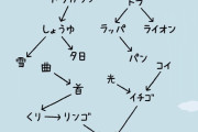 【画像】この問題わかる天才おる？ｗｗｗｗｗｗｗｗｗｗｗｗｗｗｗｗｗｗｗ
