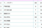 【急募】トレバー・バウアーさんがここからオールスターに出場する方法