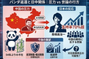 【速報】独メディア「日本は54年ぶりのパンダ不在」、過去に連勝突き進んだ中国の圧力外交は高市政権に全く効かず混乱